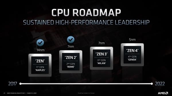 Zen4今年Q3季度流片 AMD明年入局5nm CPU