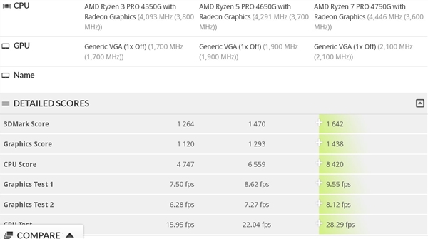 太突然！AMD 7nm锐龙4000G APU最后时刻改名“升级”