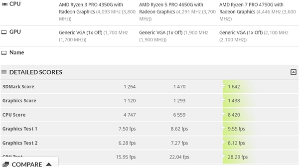 太突然!AMD 7nm锐龙4000G APU最后时刻改名“升级”