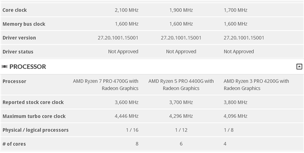太突然！AMD 7nm锐龙4000G APU最后时刻改名“升级”