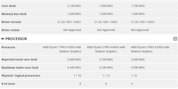 太突然!AMD 7nm锐龙4000G APU最后时刻改名“升级”