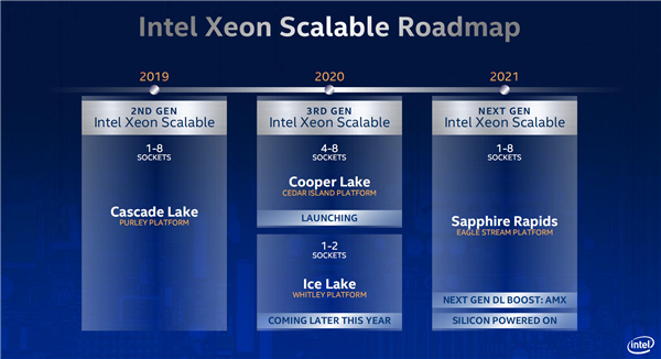 Intel发布第三代可扩展至强：八路224核心、唯一数据中心AI CPU