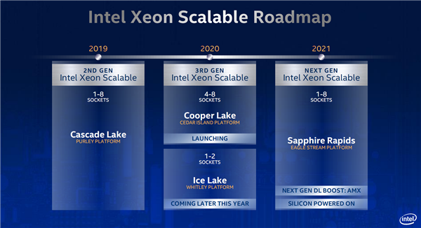 Intel：10nm下代至强已经点亮 明年见！