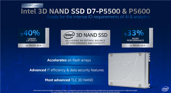 Intel正式发布首款PCIe 4.0 SSD：读取速度高达7GB/s