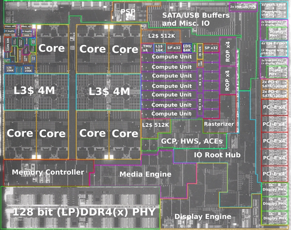 AMD 7nm锐龙APU内核探秘：搭配独显终于可以满血