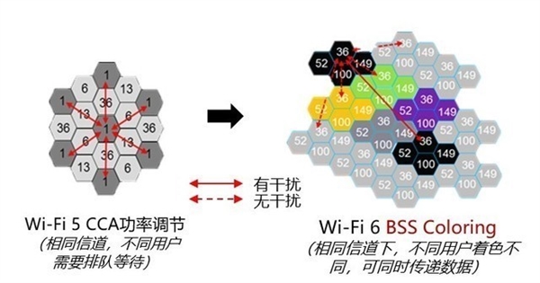 Wi-Fi 6比Wi-Fi 5强在哪儿？看完就知道