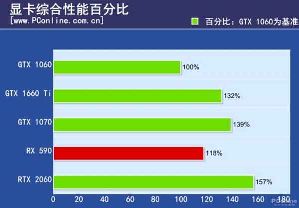 RTX显卡发布差不多两年了 有达到你的期待吗？