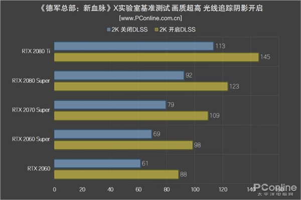 RTX显卡发布差不多两年了 有达到你的期待吗？