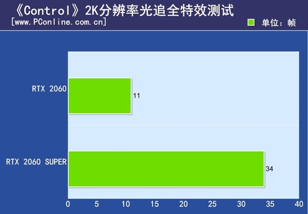 RTX显卡发布差不多两年了 有达到你的期待吗？