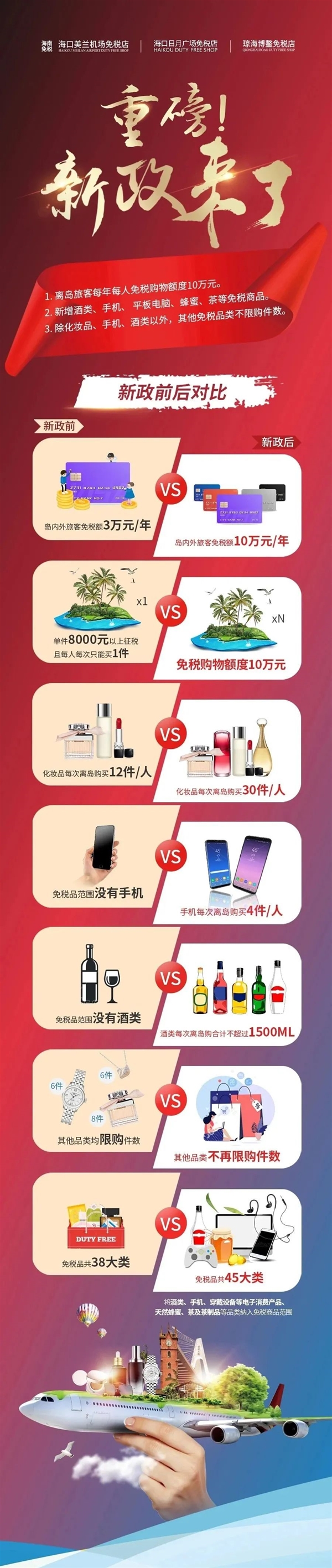 暴降2500的琼版iPhone怎么买？海南免税购物全攻略