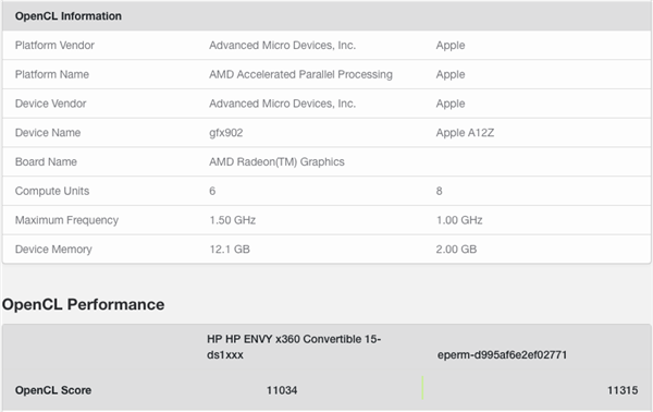 <a href='https://www.apple.com/cn/' target='_blank'><u>苹果</u></a>自研PC处理器曝光：5nm 12核、性能无压力PK锐龙5、10代i7