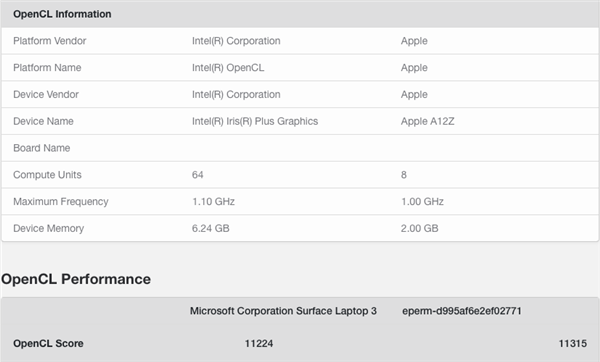 苹果自研PC处理器曝光：5nm 12核、性能无压力PK锐龙5、10代i7