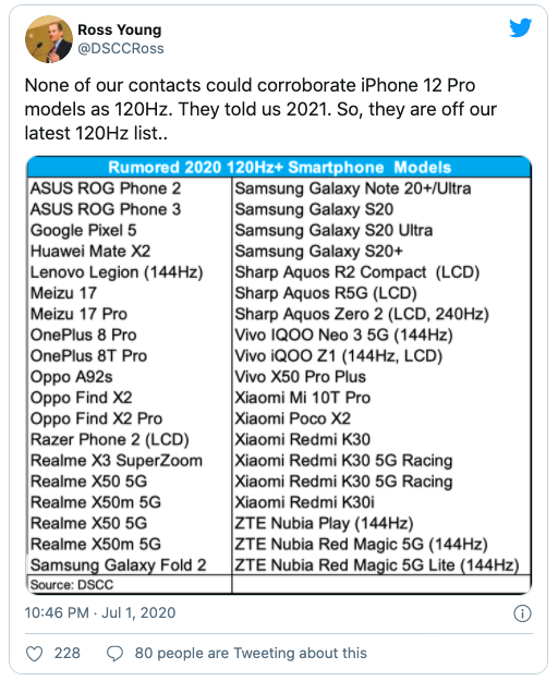 iPhone 12高刷没了：LTPO技术能否量产成关键