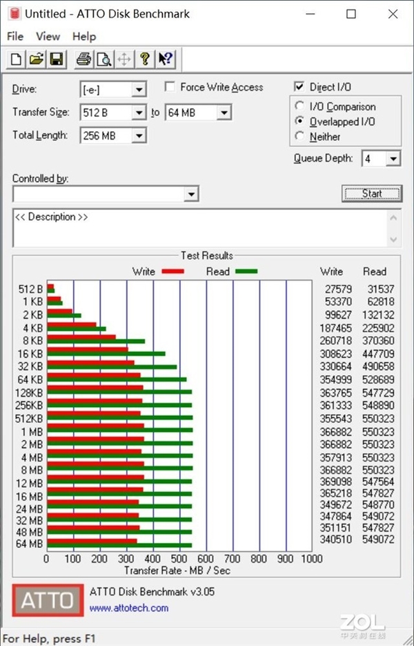 泽石IS212工业级SSD上手：从-40℃到80℃ 极限测试下的性能王者