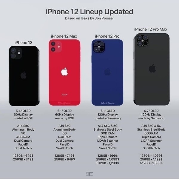 iPhone路线图曝光:一大波5G手机来了、SE3在列