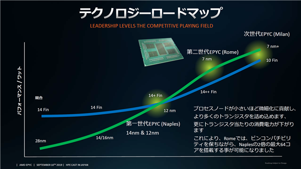 7nm升级版+Zen3架构 AMD新一代EPYC处理器早期工程片曝光