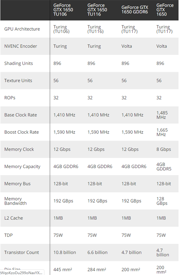 NVIDIA GTX 1650共有四种版本：最关键解码器区别公布、千万别买错