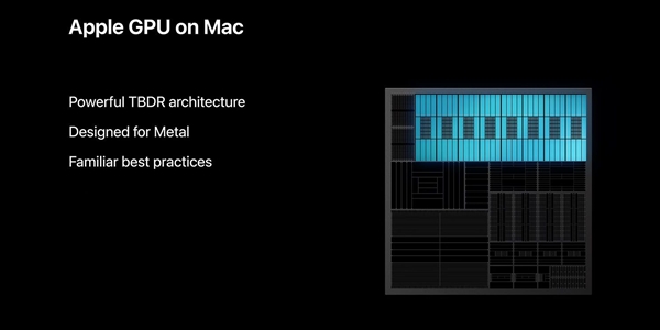 苹果对自研PC显卡蜜汁自信：性能媲美AMD/NVIDIA GPU