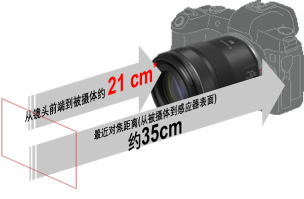 4299元！佳能推新85mm中远摄定焦镜头：5级防抖 0.5倍微距