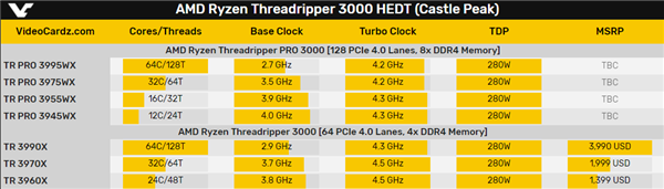 AMD线程撕裂者PRO全线型号、规格曝光：让对手绝望！