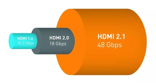 HDMI 2.0已淘汰！HDMI 2.1上位：一文看懂新接口优势