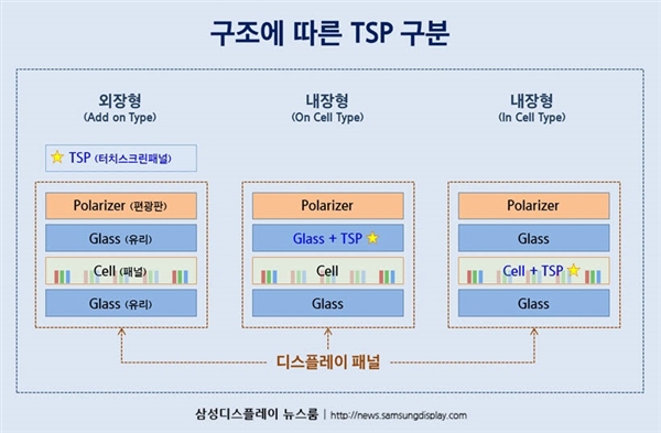 消息称下代iPhone全面用触控一体OLED屏：今年6.1寸<a href='https://www.apple.com/cn/' target='_blank'><u>苹果</u></a>12先尝鲜