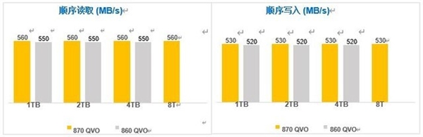 三星870QVO上手：探寻全球容量最大消费级固态硬盘的秘密