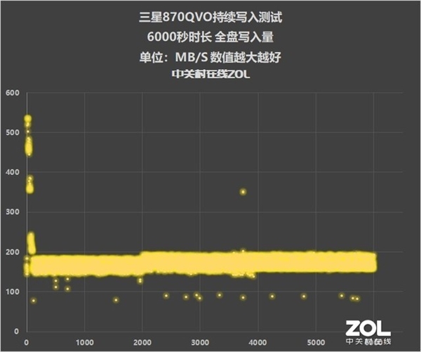 三星870QVO上手：探寻全球容量最大消费级固态硬盘的秘密