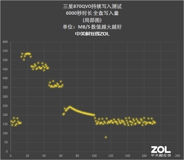 三星870QVO上手：探寻全球容量最大消费级固态硬盘的秘密