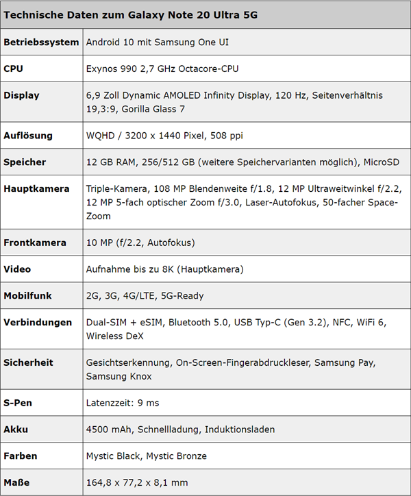 下月发！三星Galaxy Note 20 Ultra曝光：售价超8000元