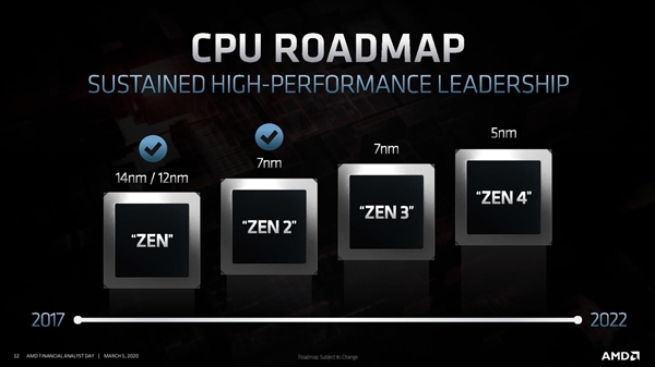 AMD承诺：Zen 3锐龙处理器年内登场