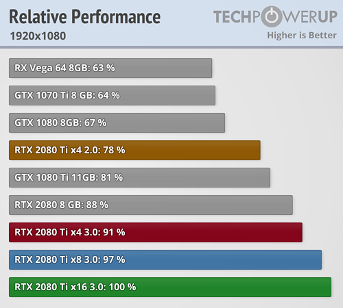 锐龙游戏本为啥没有高端独显？最高仅支持PCIe 3.0 x8