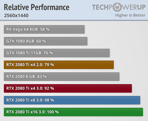 锐龙游戏本为啥没有高端独显？最高仅支持PCIe 3.0 x8