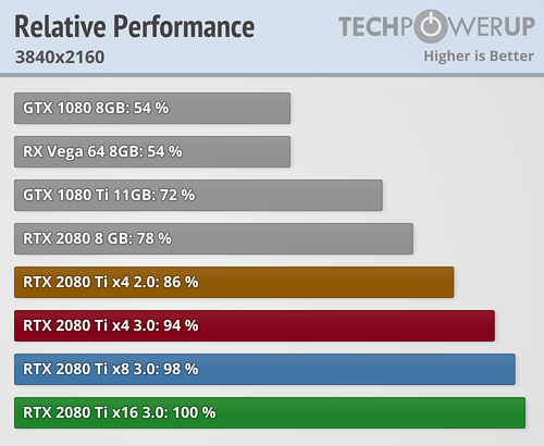 锐龙游戏本为啥没有高端独显？最高仅支持PCIe 3.0 x8