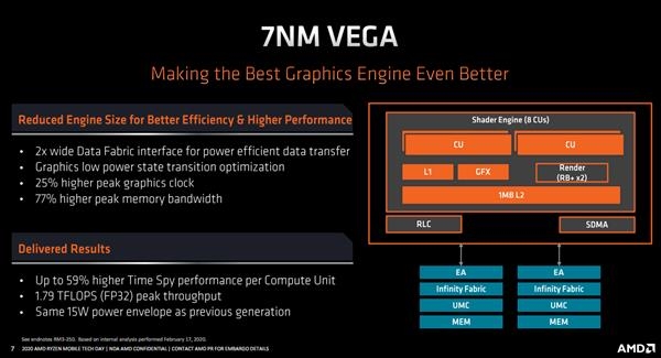 2020年真香笔记本 锐龙4000选机指南：AMD Yes这样练成