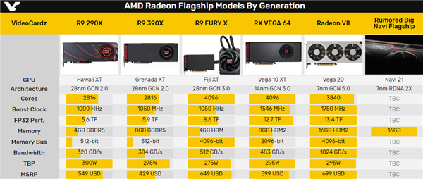 AMD下代旗舰显卡成谜：GDDR6？HBM？