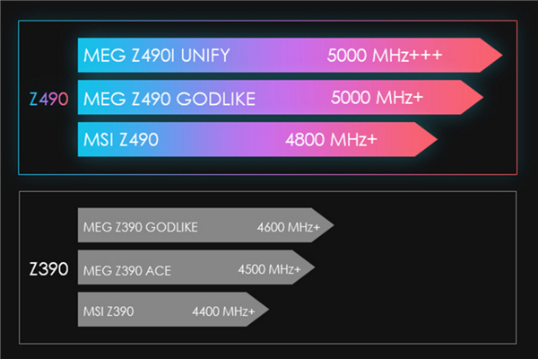 玩游戏别忽视了内存 原生多核+高频DDR4才是王道