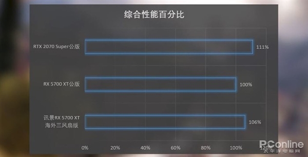 讯景RX 5700 XT海外三风扇版上手：比公版价格更低的顶级非公显卡