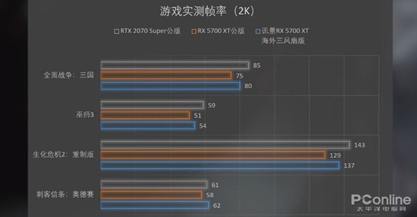 讯景RX 5700 XT海外三风扇版上手：比公版价格更低的顶级非公显卡