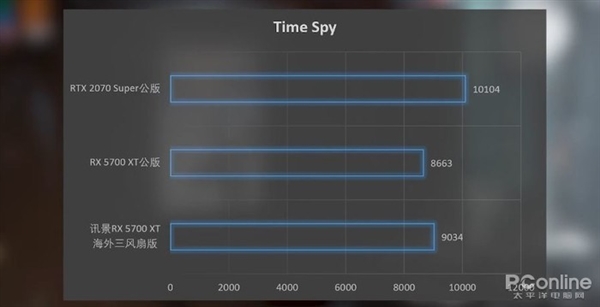 讯景RX 5700 XT海外三风扇版上手：比公版价格更低的顶级非公显卡