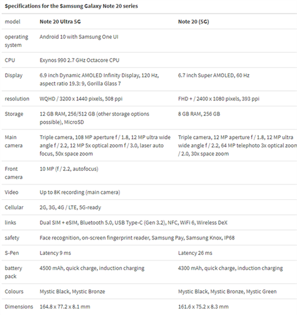 就等开卖了！三星Galaxy Note 20系列价格汇总