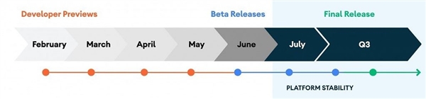 Android 11终极Beta发布：惊险小猫彩蛋、预计下月转正