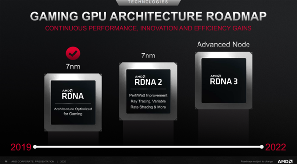 神速 AMD已经在开发RDNA4架构GPU 最快2022年问世