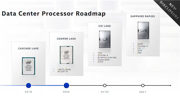 Intel宣布未来两代服务器至强：DDR5、PCIe 5.0都来啦