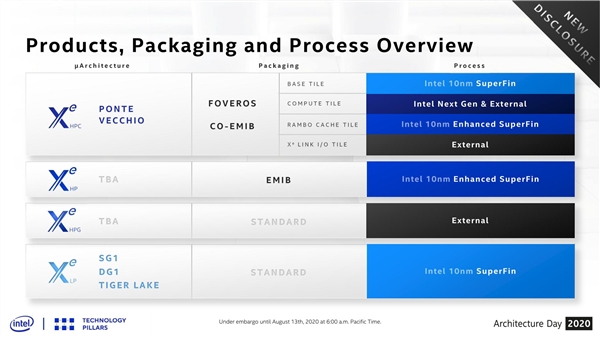 造一颗GPU芯片 Intel用上四种纳米工艺