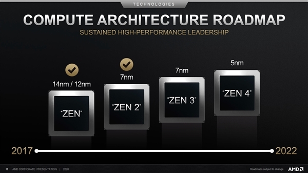 7nm+工艺Zen3一炮双响：EPYC服务器先行 锐龙5000随后