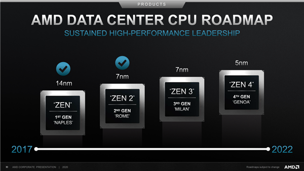 不靠友商7nm失利躺赢 AMD还得靠自己：Zen3年内问世