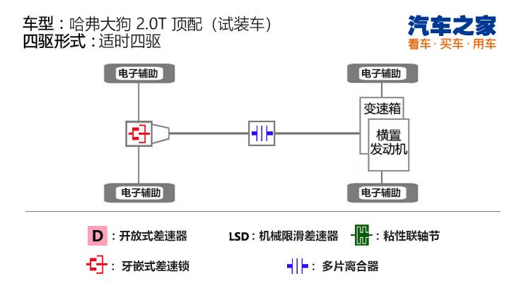 汽车之家