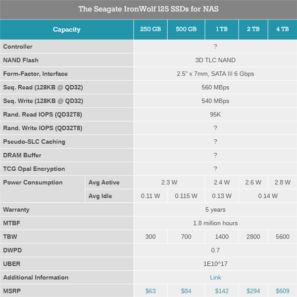 希捷发布酷狼系列NAS SSD硬盘:最高4TB、7000TBW寿命