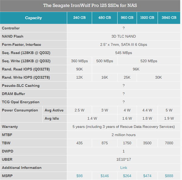 希捷发布酷狼系列NAS SSD硬盘：最高4TB、7000TBW寿命